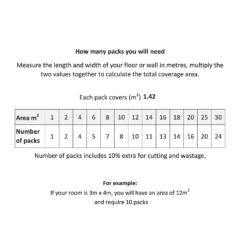 House Beautiful Cube Boho Pre-scored Porcelain Wall & Floor Tile 450 X 450mm - 1.42sqm Pack -Home Decor Shop 13220594 3624998270999765