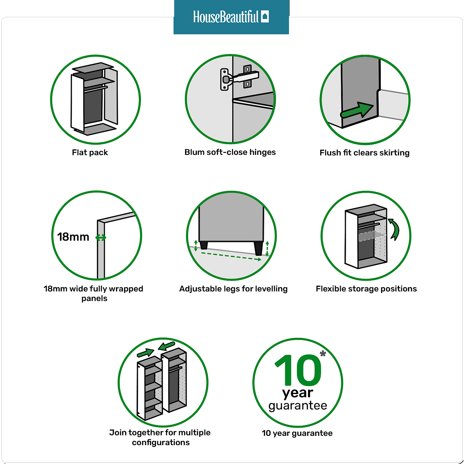 House Beautiful Realm Fitted Look Corner Wardrobe, White Carcass - White Shaker Doors (W) 1103mm X (H) 2256mm 4 House Beautiful Realm Fitted Look Corner Wardrobe, White Carcass - White Shaker Doors (W) 1103mm X (H) 2256mm - Image 4